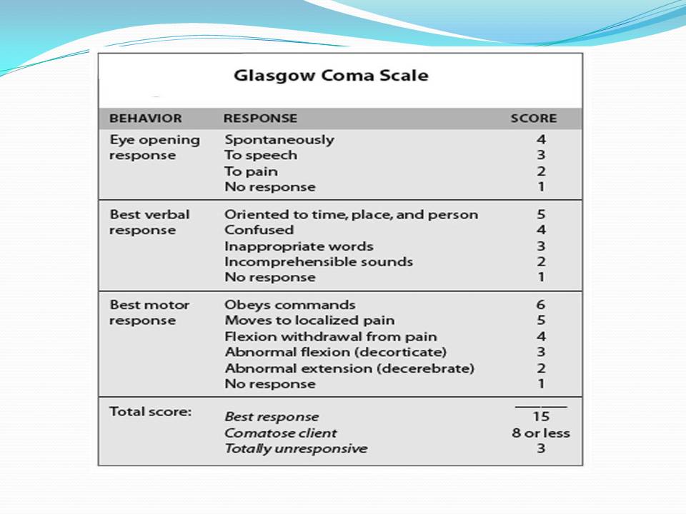 Pediatric Glasgow Coma Scale Pdf Document